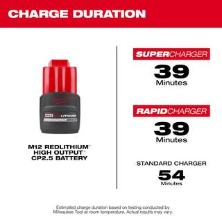 MW M12 12-Volt Lithium-Ion XC High Output 2.5 Ah Battery Pack (2-Pack) 48-11-2425S