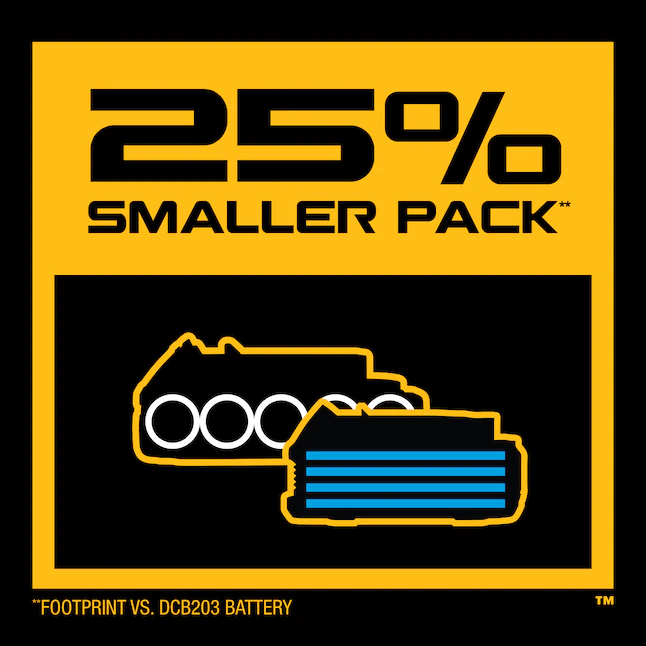 DEWALT DCBP034-2 20-Volt MAX POWERSTACK Compact Battery (2-Pack)