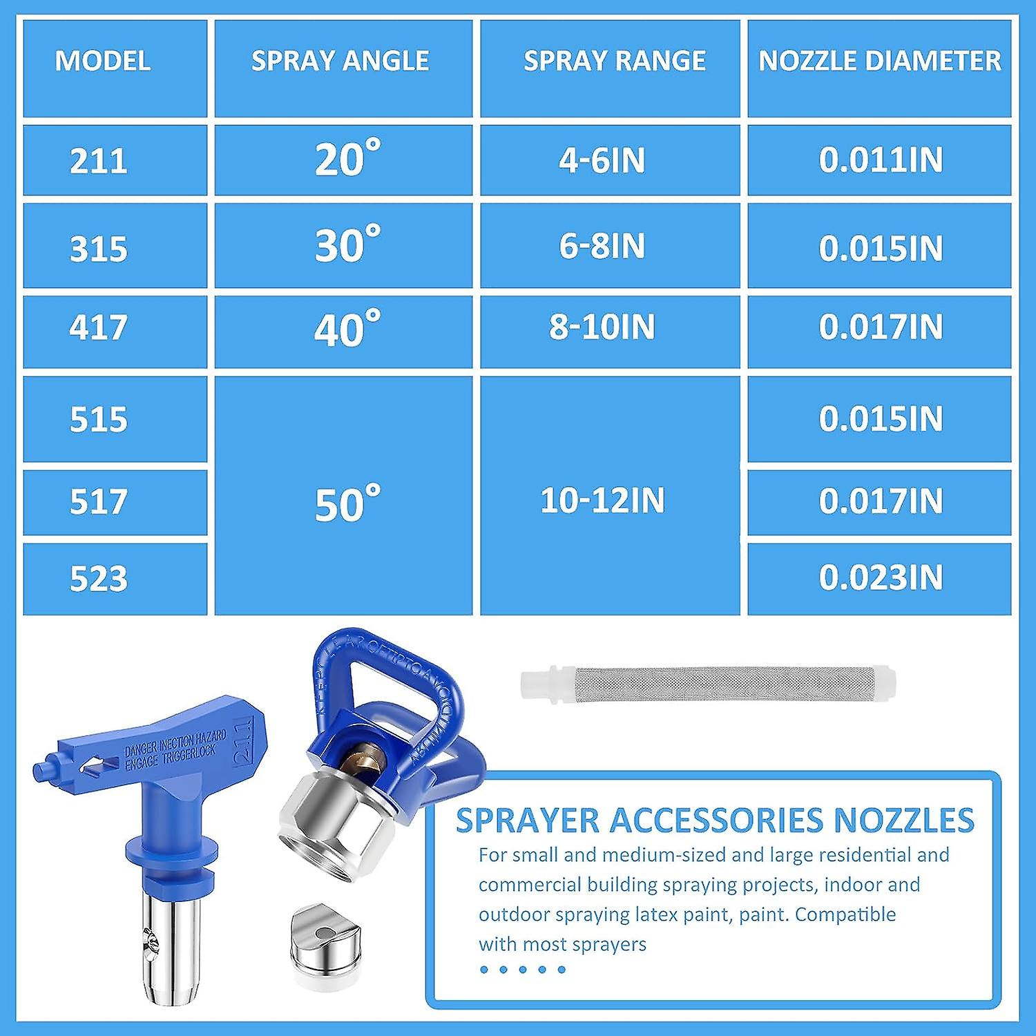 13pcs Airless Paint Nozzles， Reversible Spray Tips， Sprayer Tip， Airless Paint Sprayer Tips， Paint Spray Guns Spraying Machine Parts For Home Roof Dec