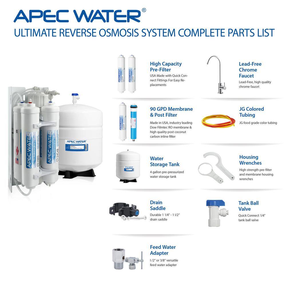 APEC Water Systems Ultimate Compact 4-Stage Under-Sink Reverse Osmosis Drinking Water Filtration System RO-QUICK90