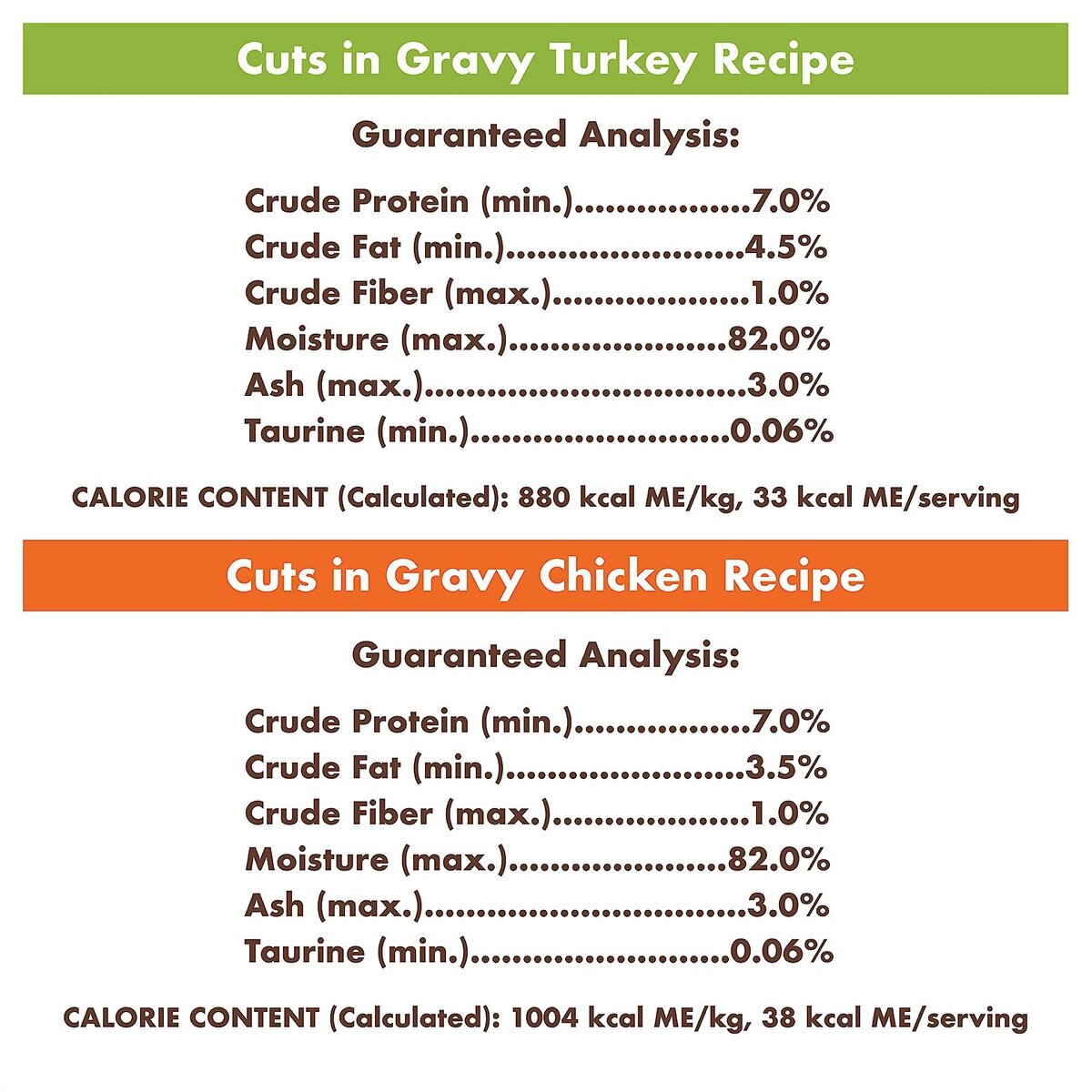 Nutro Perfect Portions Grain-Free Multi-Pack Real Turkey and Real Chicken Cuts in Gravy Recipe Cat Food Trays