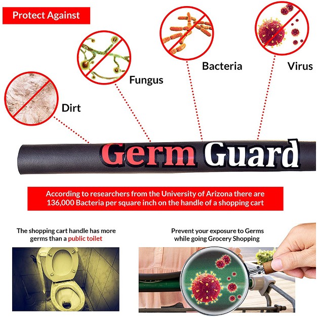 Dbest Products 01 816 Germ Gard Contactless Touch Free Personal Protection Equipment Grocery Shopping Cart Handle Cushion Cover 5 Pack