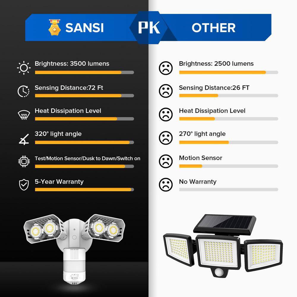 SANSI 28-Watt 350W Equivalence 180-Degree 3500 Lumens White Motion Activated Outdoor Integrated LED Dusk to Dawn Flood Light 01-04-001-012801