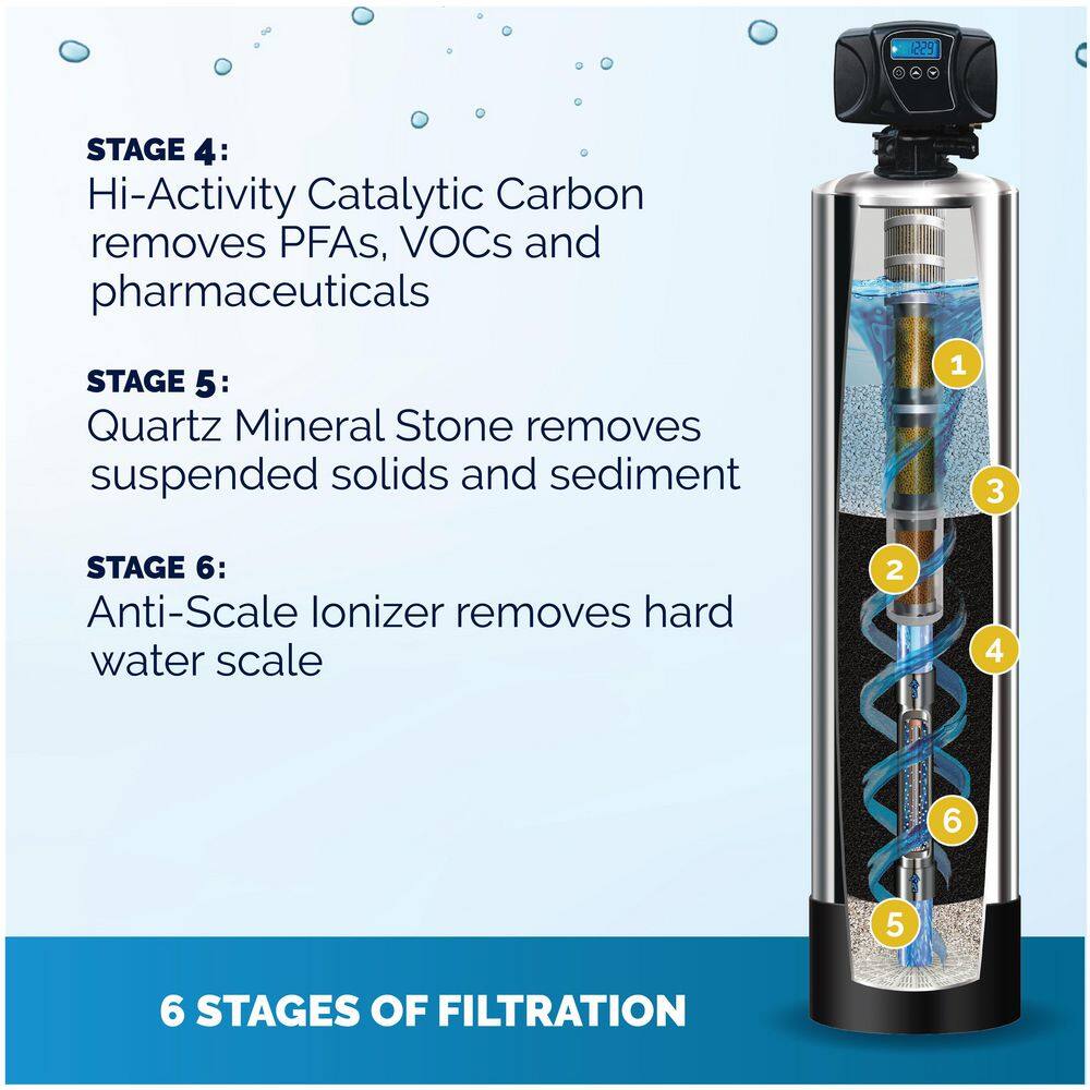 KING WATER FILTRATION Platinum Series 25 GPM 6-Stage Water Municipal Filtration and Salt-Free Conditioning System (Treats up to 6 Bathrooms) KW-PLA-MUN-1354