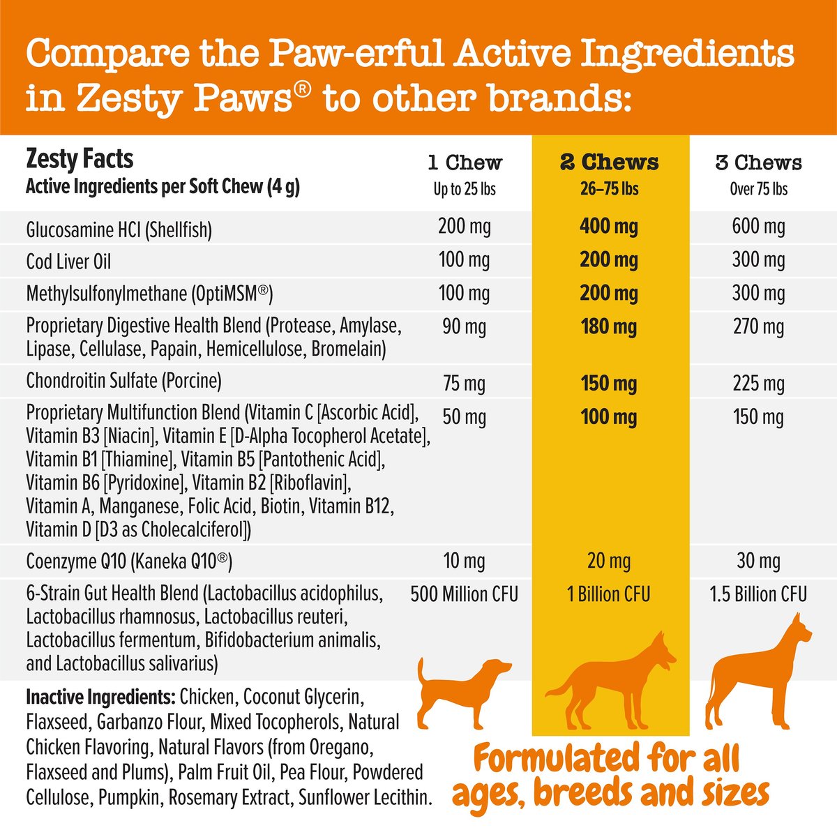 Zesty Paws Multivitamin 8-in-1 Bites Chicken Flavored Soft Chews Supplement for Dogs