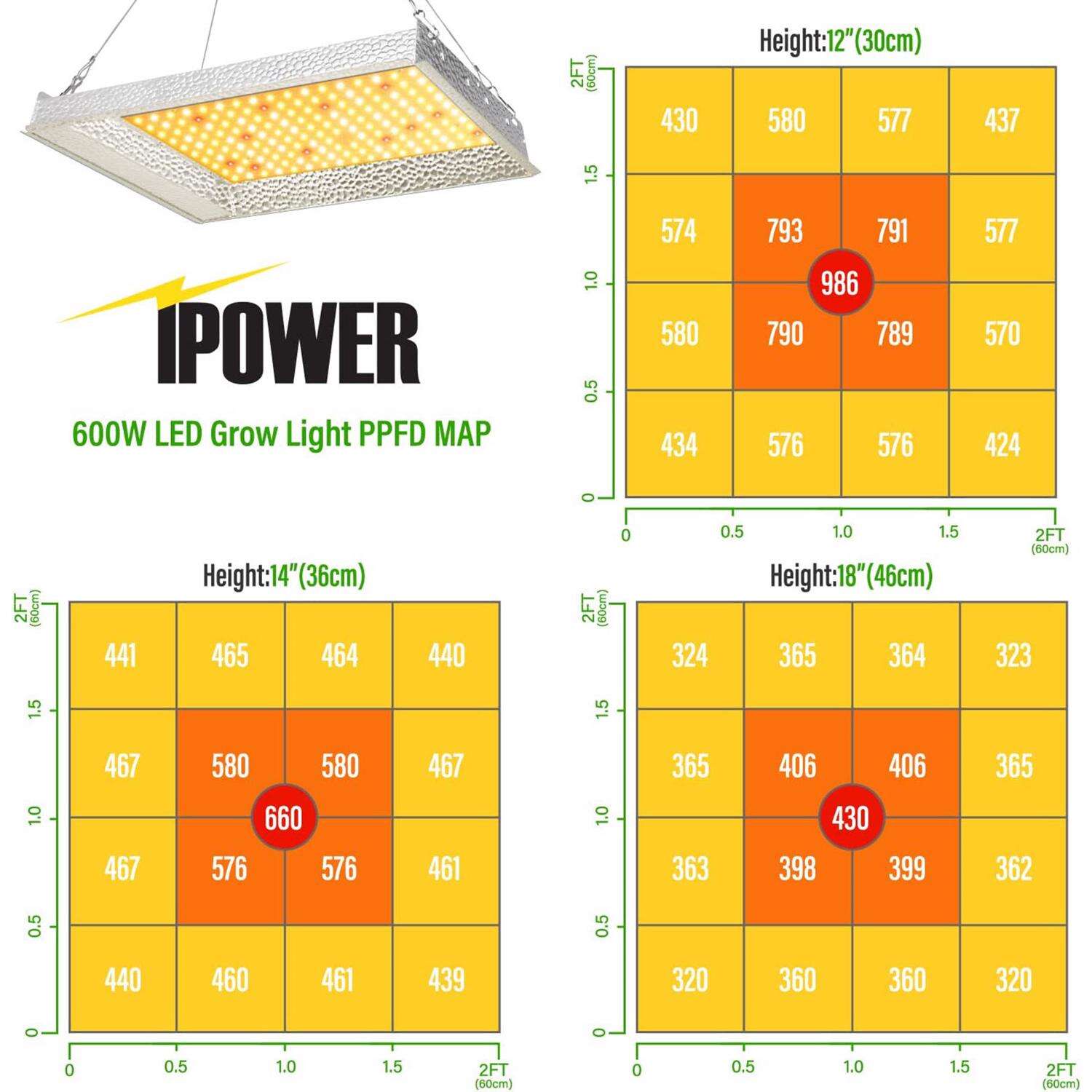 iPower Hydroponic Grow Light Kit 600 W