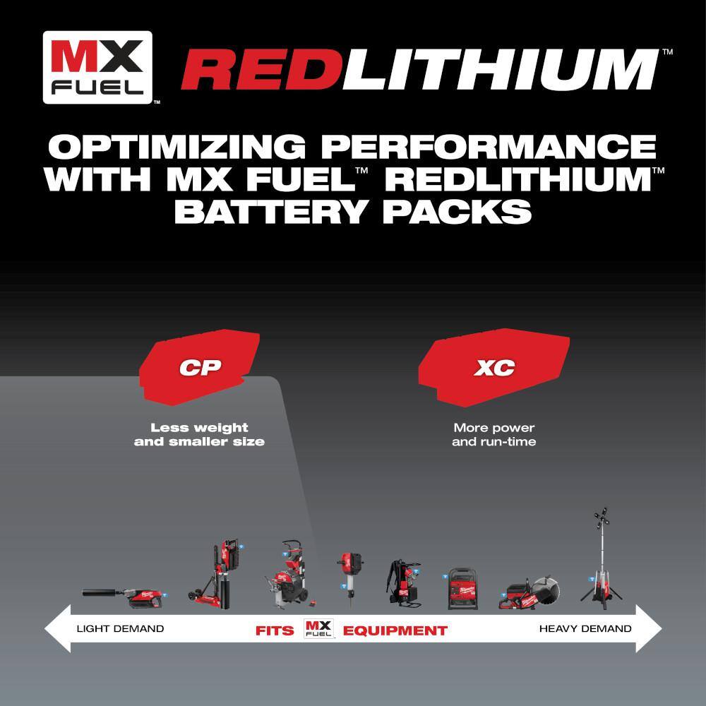 MW MX FUEL Lithium-Ion REDLITHIUM CP203 Battery Pack MXFCP203