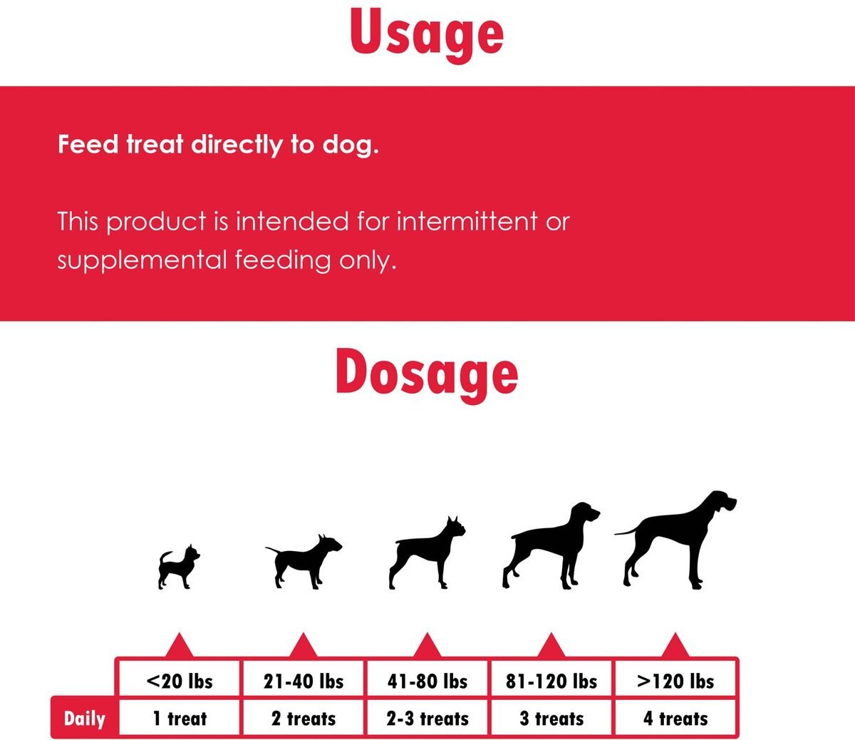 Joint MAX Joint Treats for Dogs