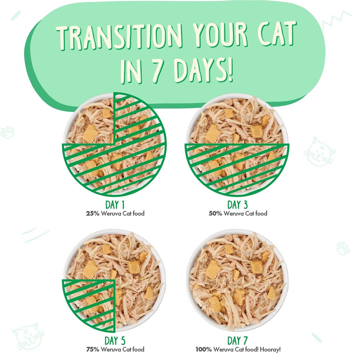 Weruva Green Eggs and Chicken with Chicken， Egg and Greens in Gravy Grain-Free Canned Cat Food