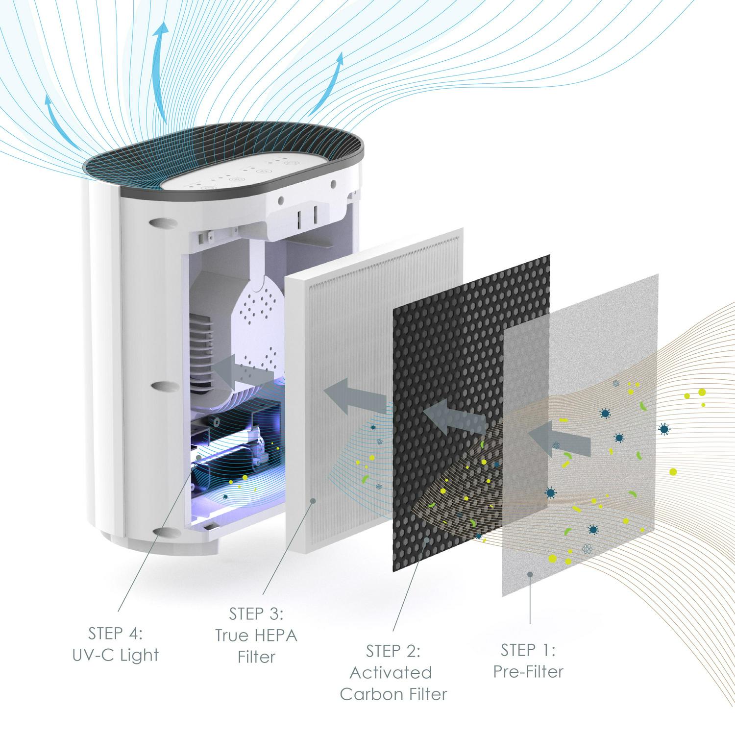 Pure Enrichment Zone 3-in-1 True HEPA Air Purifier