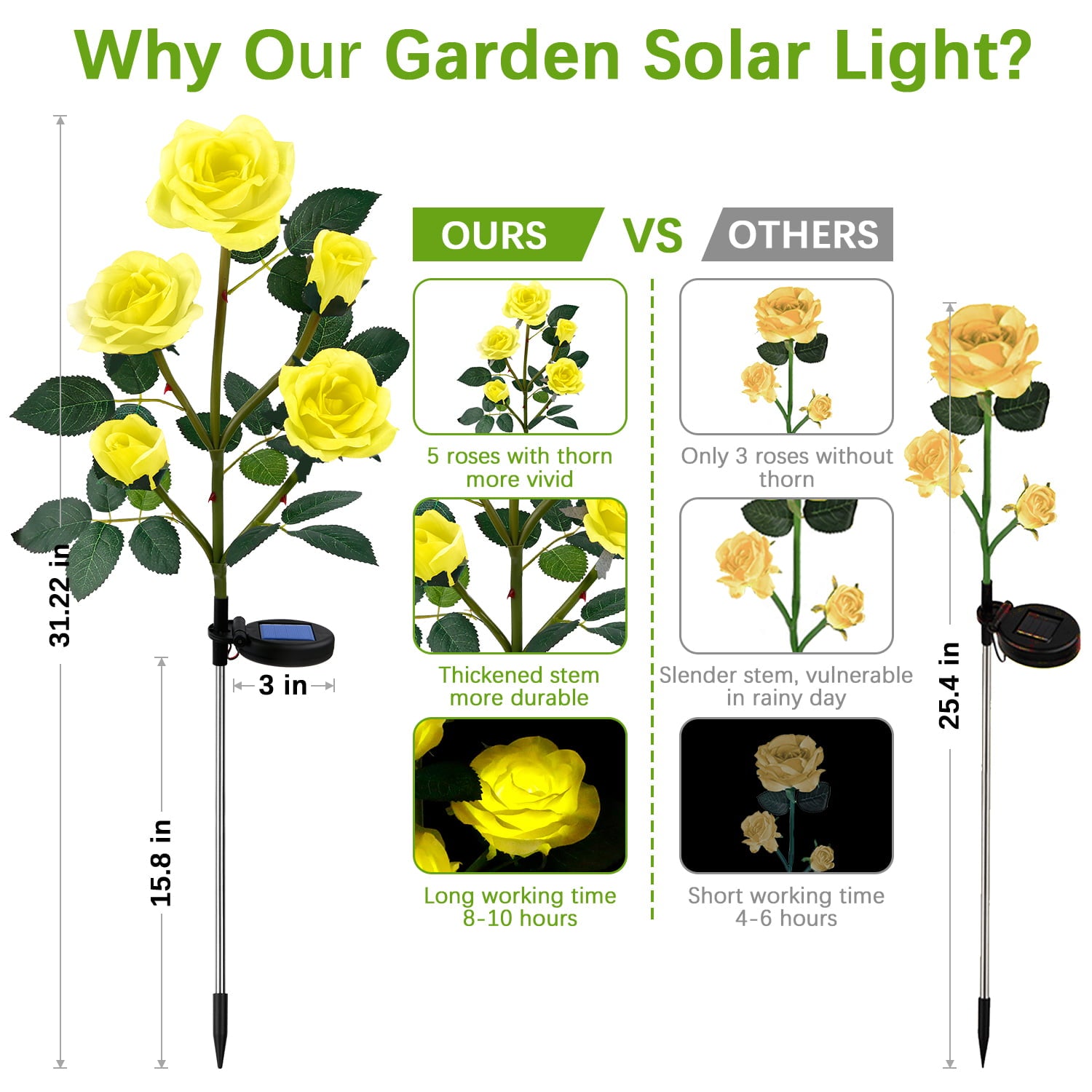 SHIKAN Solar Outdoor Lights Waterproof， Flower Stake Lights for Garden Decor， Pathway Lights for Lawn Backyard Walkway Patio Yard Decoration Landscape Lighting Auto on/off， Festival Gift Yellow Rose