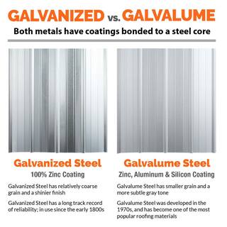 Gibraltar Building Products 8 ft. SM-Rib Galvalume Steel 29-Gauge RoofSiding Panel in White 987609