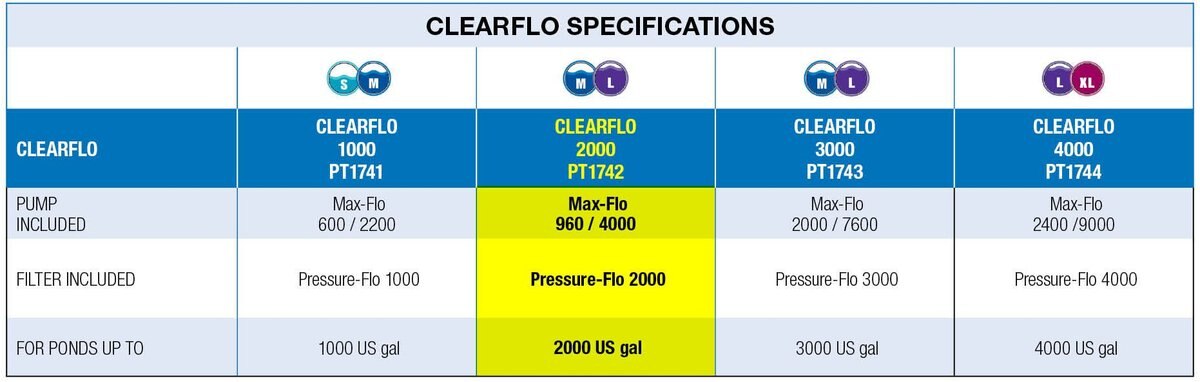 Laguna ClearFlo 2000 Kit Filter and Pump