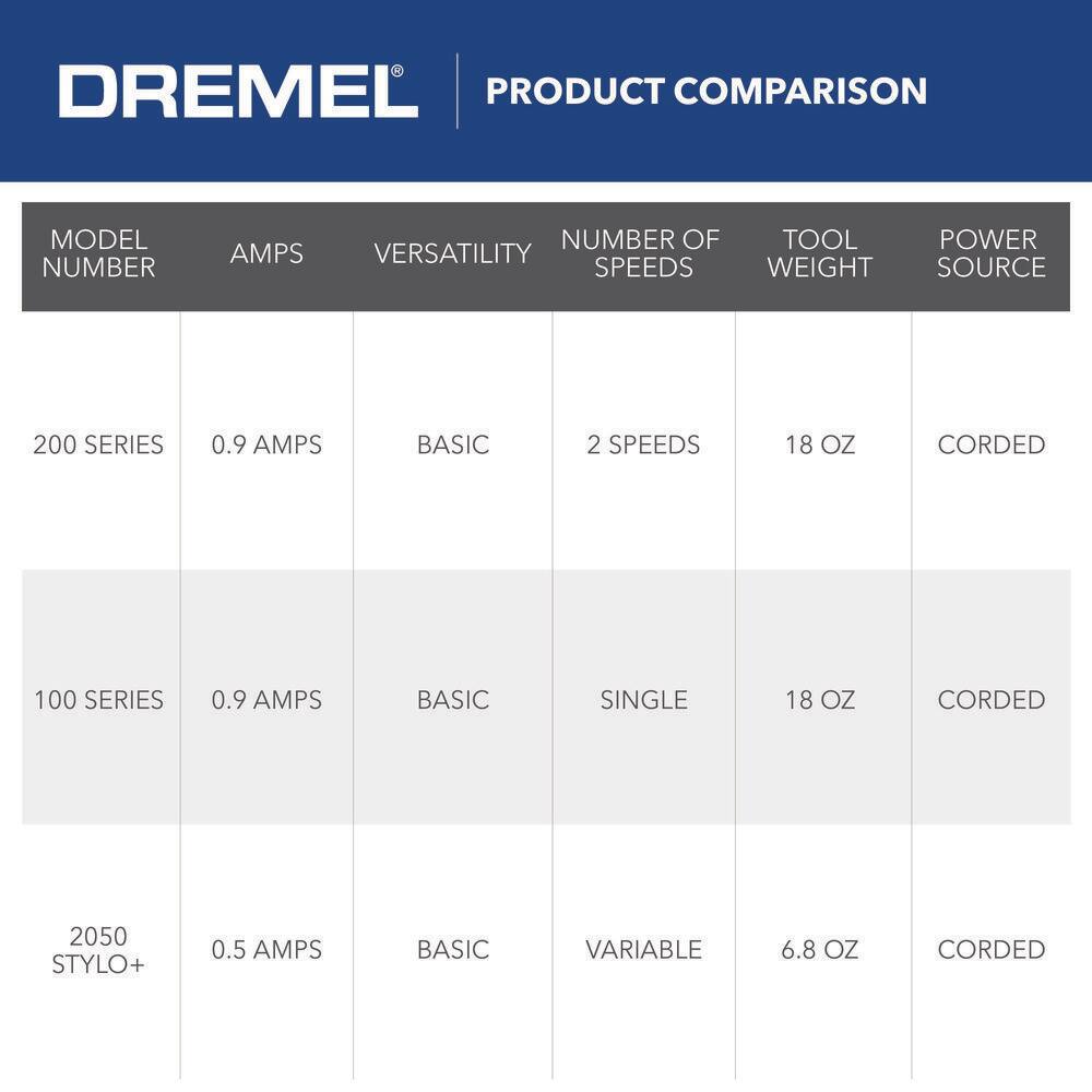 Dremel 200 Series 1.15 Amp Dual Speed Corded Rotary Tool Kit with 15 Accessories and 1 Attachment 200-115