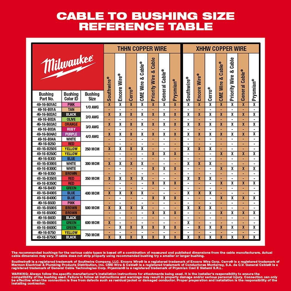 Milwaukee M18 Cable Stripper Kit with 17 Cu THHN / XHHW Bushings 2935CU-21S from Milwaukee