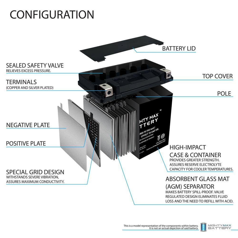 MIGHTY MAX BATTERY 12-Volt 18 Ah 270 CCA Rechargeable Sealed Lead Acid (SLA) AGM Powersport Battery YTX20-BS