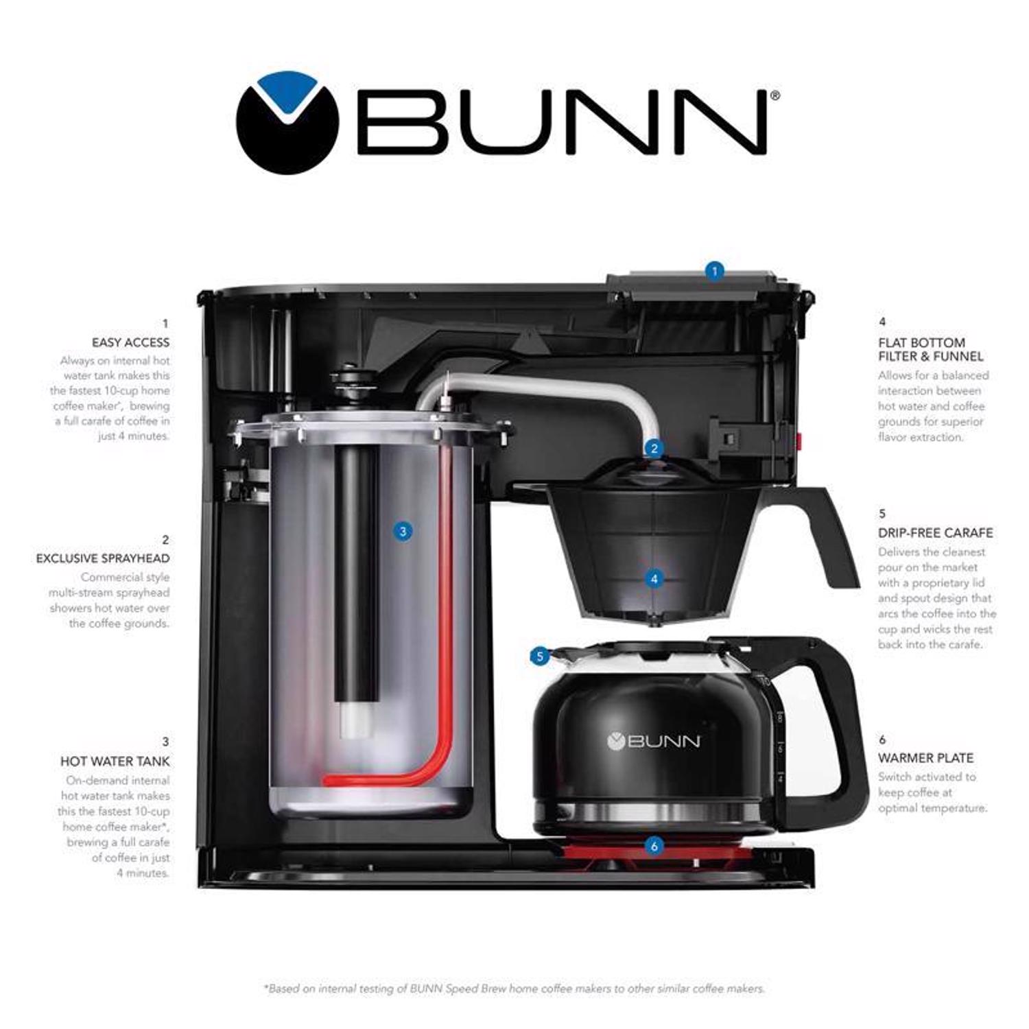 BUNN Speed Brew Classic 10 cups Black Coffee Maker