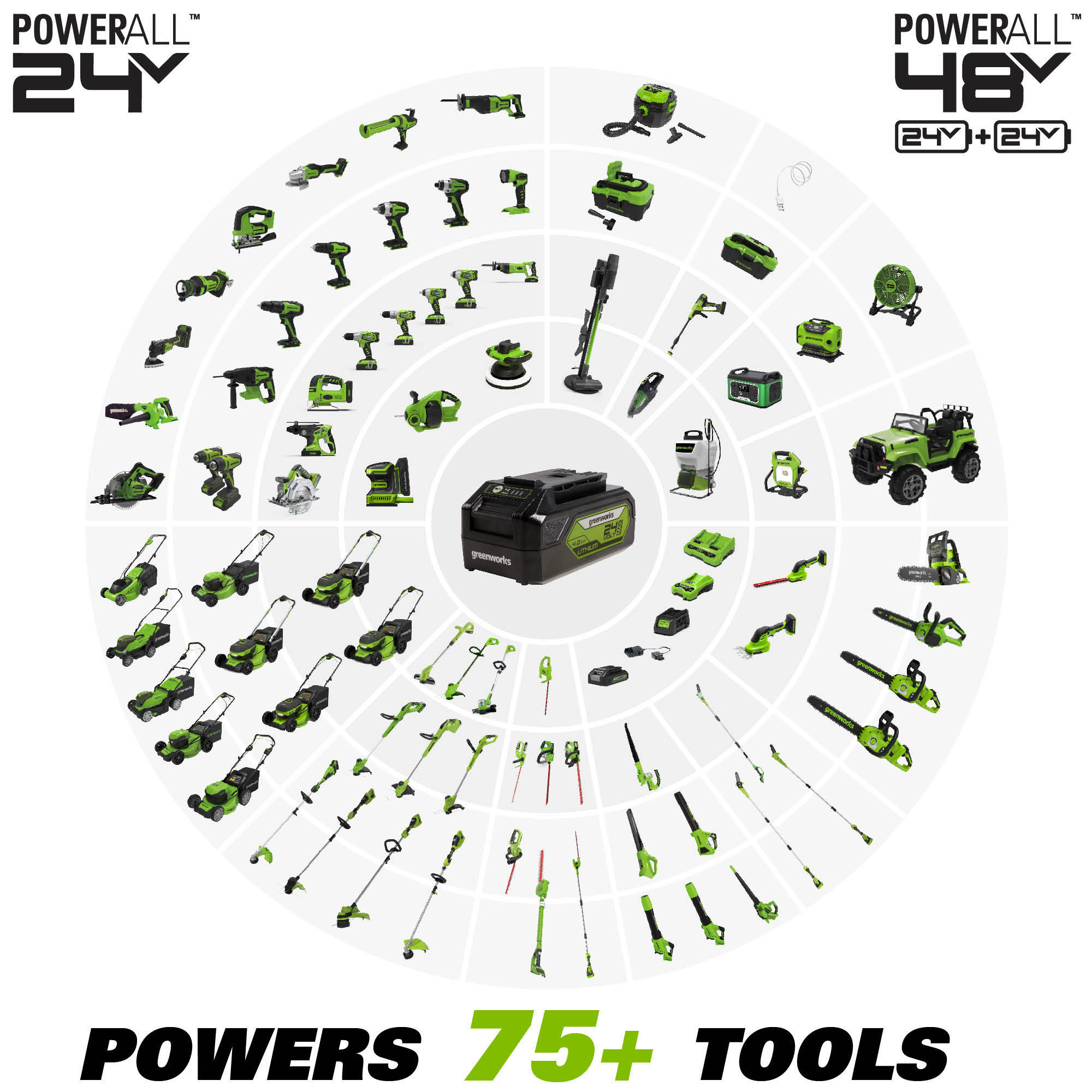 Greenworks 24V 135 CFM Cordless Leaf Blower with 2.0 Ah Battery and Charger， 24352