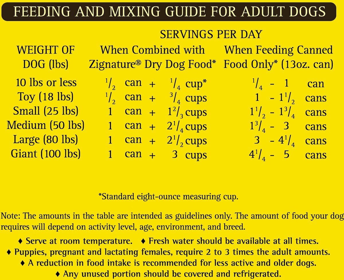 Zignature Turkey Limited Ingredient Formula Canned Dog Food