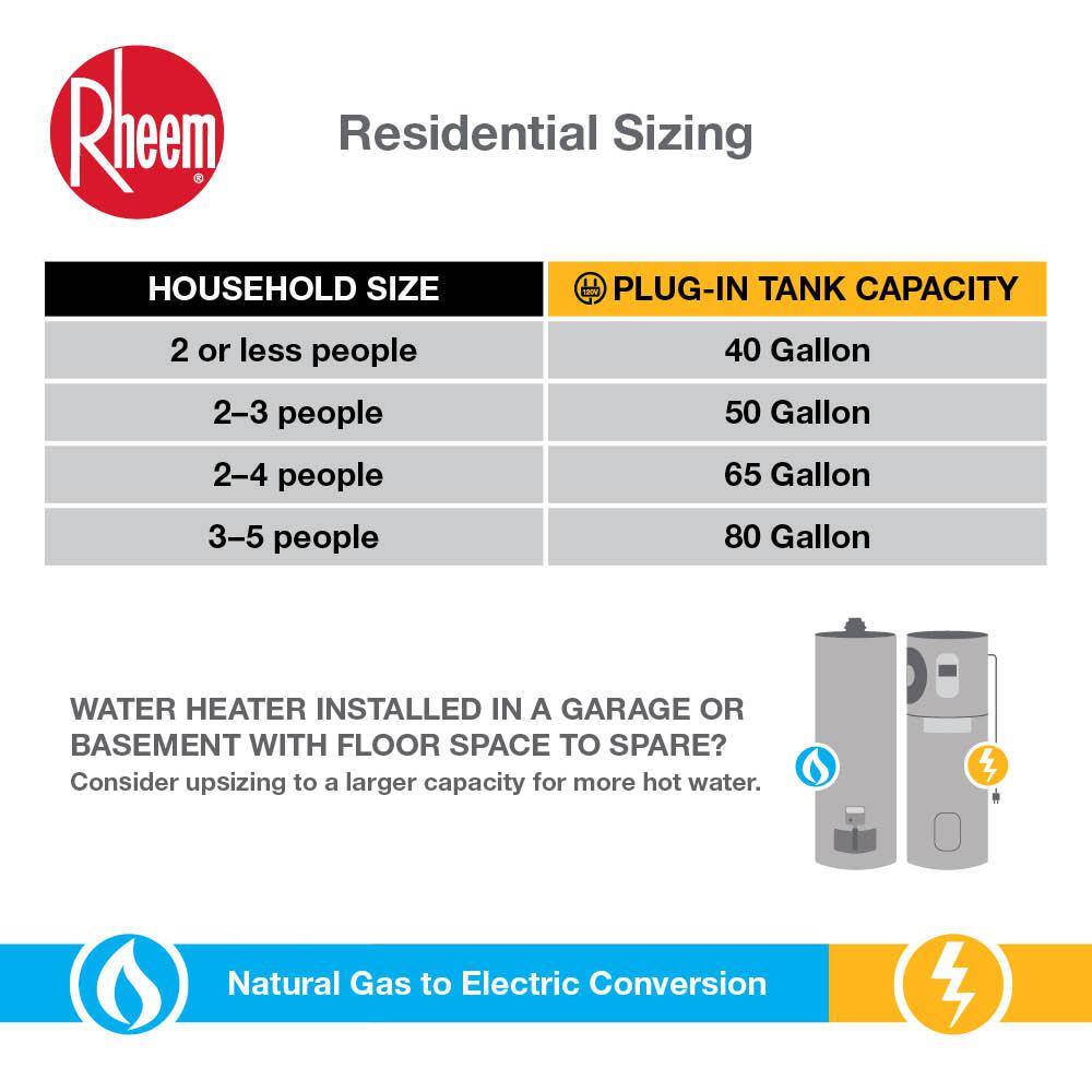 Rheem ProTerra 40 gal. Tall 0-Watt Element Residential Electric Water Heater wLeak Detection Auto Shutoff  10-Year Warranty XE40T10HMS00U0