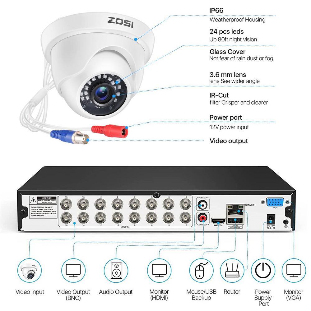 ZOSI H.265+ 16-Channel 1080p 4TB DVR Security Camera System with 8 Wired Dome Cameras Human Detection Remote Access 16CK-418W8S-40-US