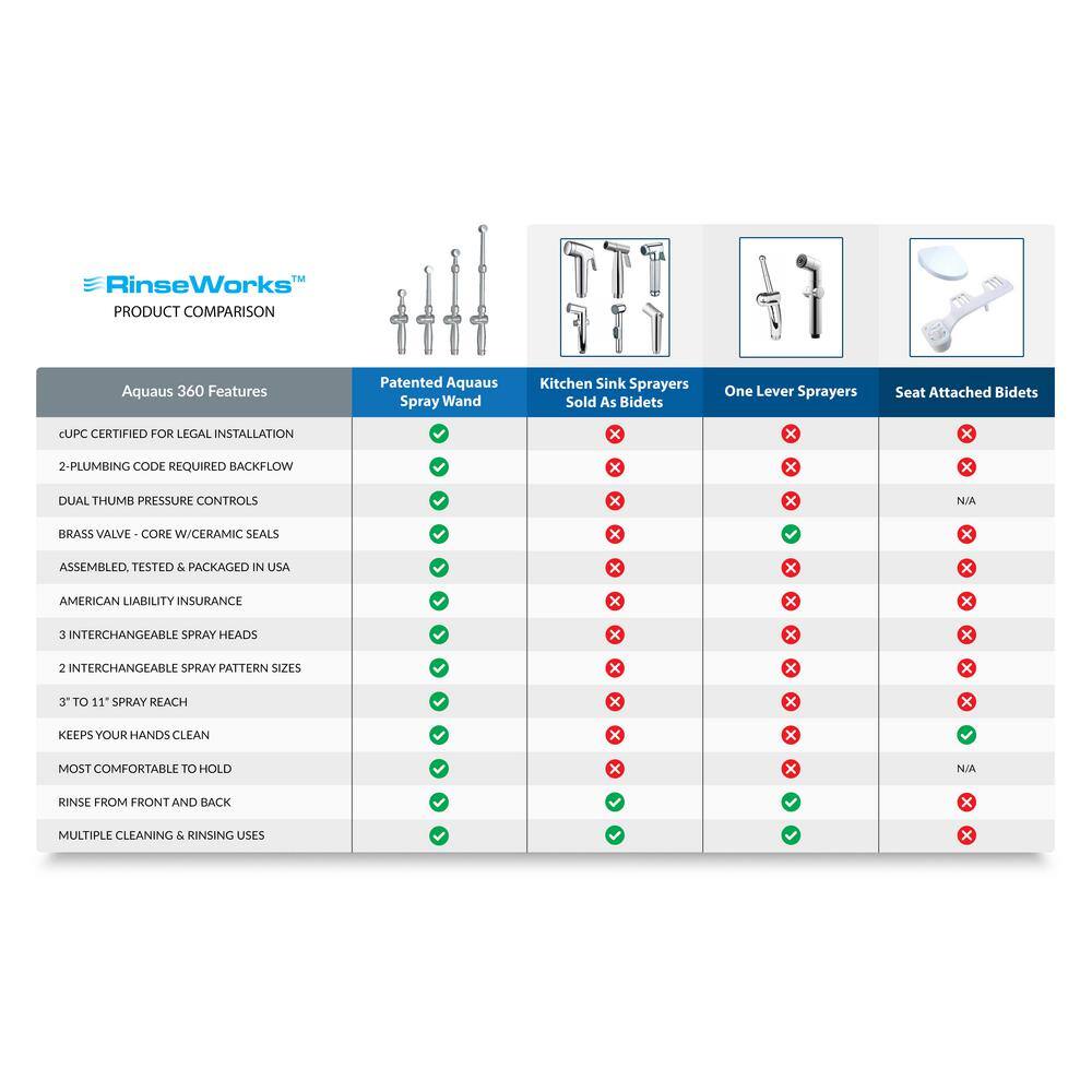 RinseWorks Aquaus 360 Premium Hand-Held Bidet with Patented Dual Spray Pressure Controls in Chrome - NSF Certified ABT-360