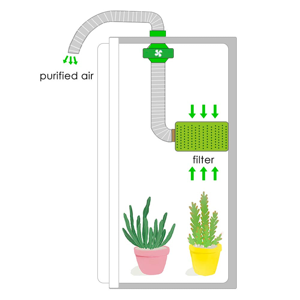 Yescom Coconut Activated Charcoal Carbon Filter Purifier 6