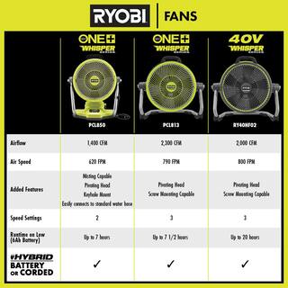 RYOBI ONE+ 18V Cordless Hybrid WHISPER SERIES 14 in. Air Cannon Fan (Tool Only) PCL813B