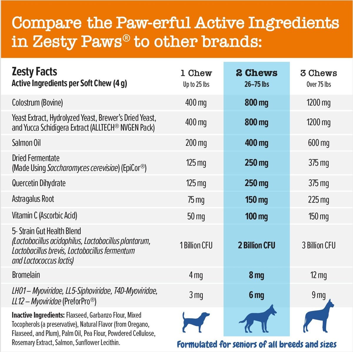 Zesty Paws Advanced Aller-Immune Bites Salmon Flavored Soft Chews Allergy and Immune Supplement for Senior Dogs