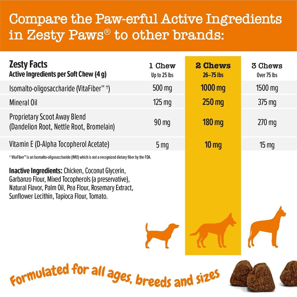 Zesty Paws Scoot Away Bites Chicken Flavored Soft Chews Digestive Supplement for Dogs