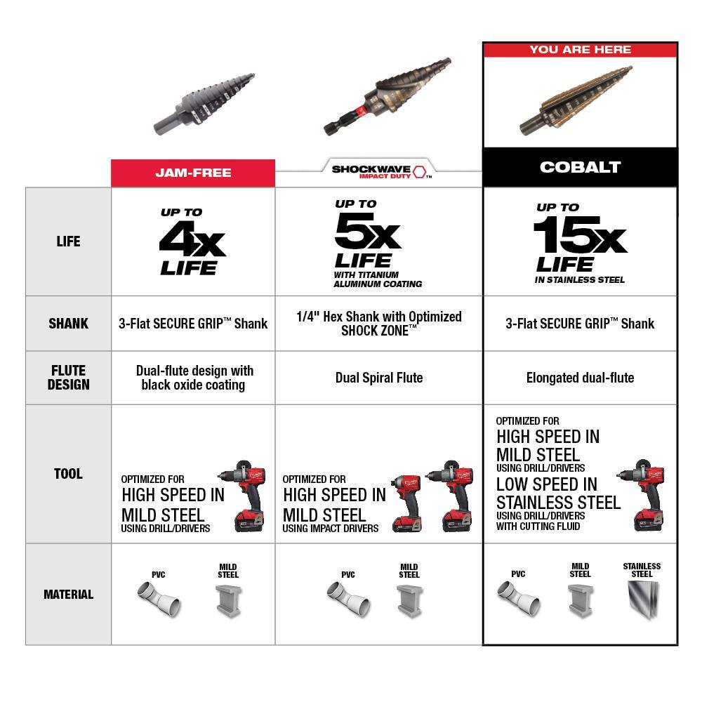 MW Cobalt Step Bit Kit (3-Piece) 48-89-9291