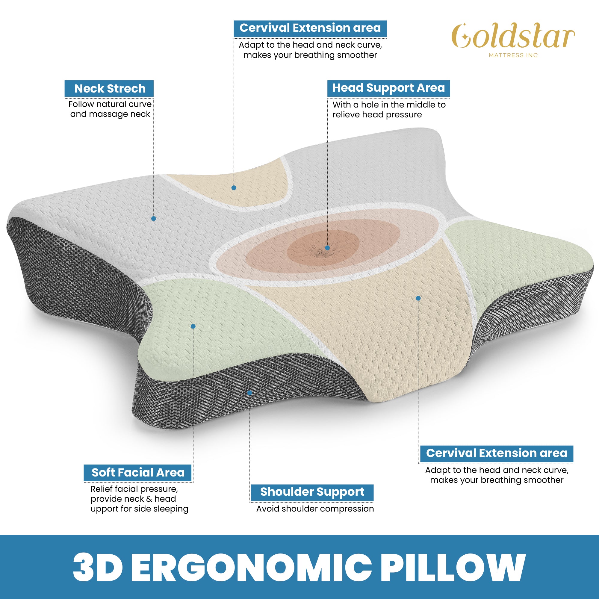 Indulgence Cervical Memory Foam Pillow - Contour Pillow with Multifunctional Support for Neck, Side, Back, and Stomach - 3D Ergonomic Pillow for Relieving Headache, Cervical Strain, Snoring, and More