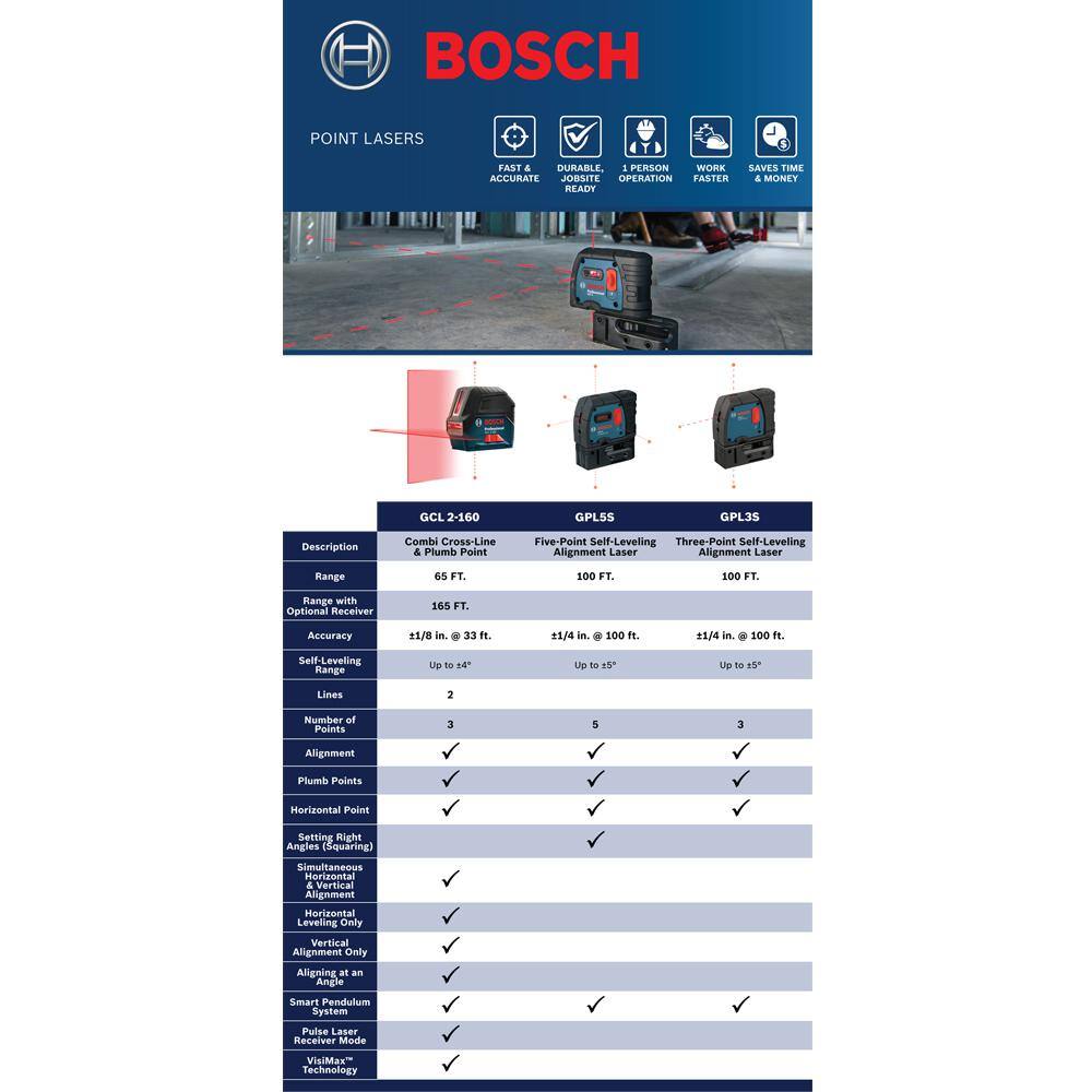 Bosch 65 ft. Cross Line Laser Level with Plumb Points Self Leveling includes Hard Carrying Case and Precision Mount GCL 2-160