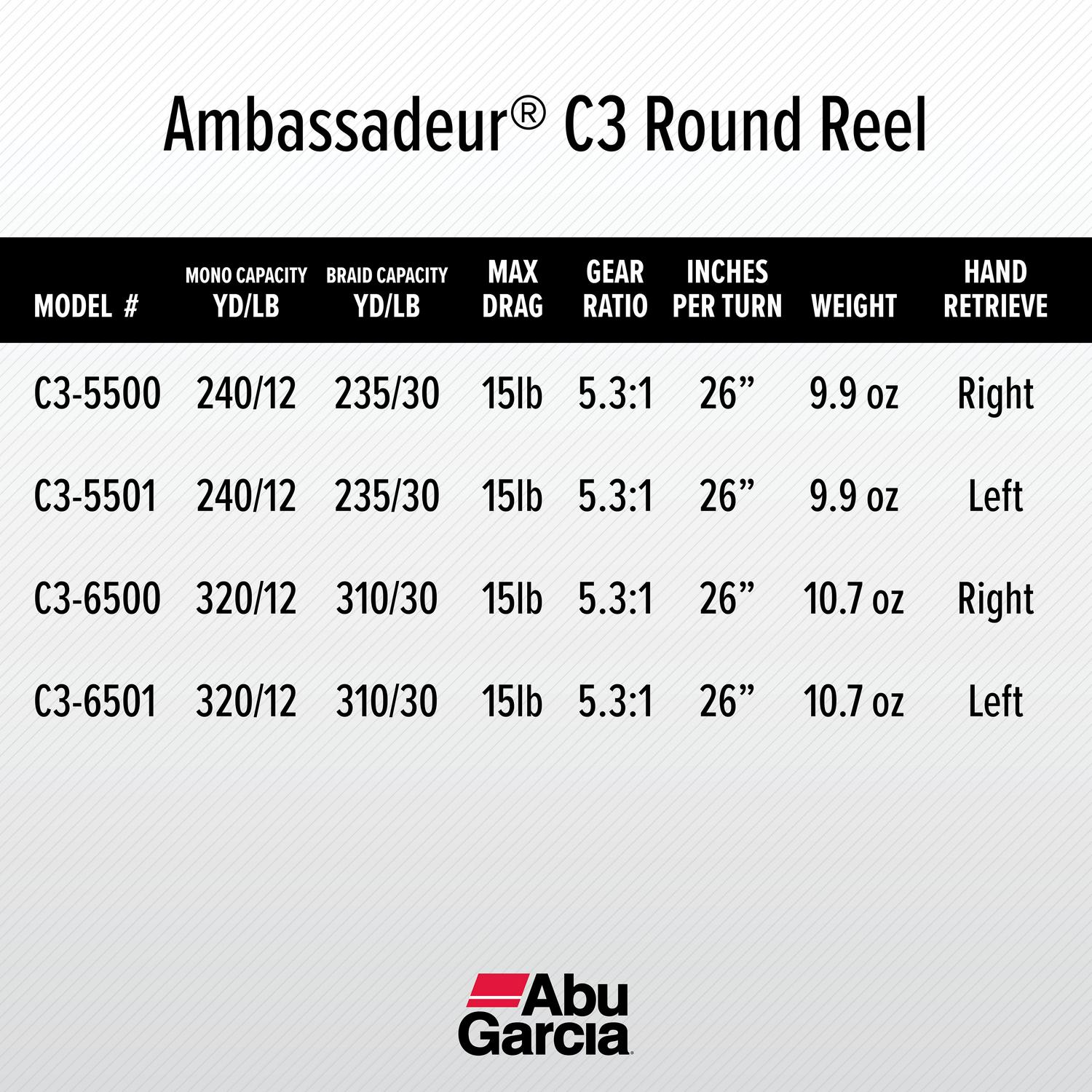 Abu Garcia Ambassadeur C3 Conventional Fishing Reel， Size 6500