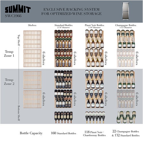 Summit Appliance SWC1966 2-Zone 160 Bottle Wine Cellar With Glass Door，