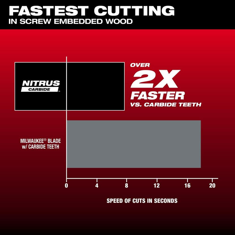 Milwaukee NITRUS CARBIDE Extreme Materials Universal Fit OPEN LOK Multi Tool Blade 5pk 49-25-1575 from Milwaukee