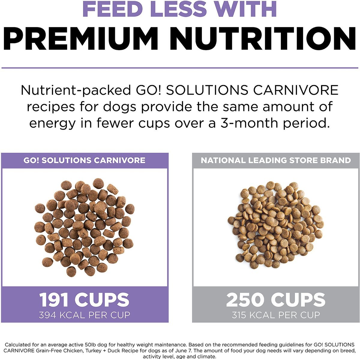 Go! Solutions Carnivore Grain-Free Chicken， Turkey + Duck Senior Recipe Dry Dog Food