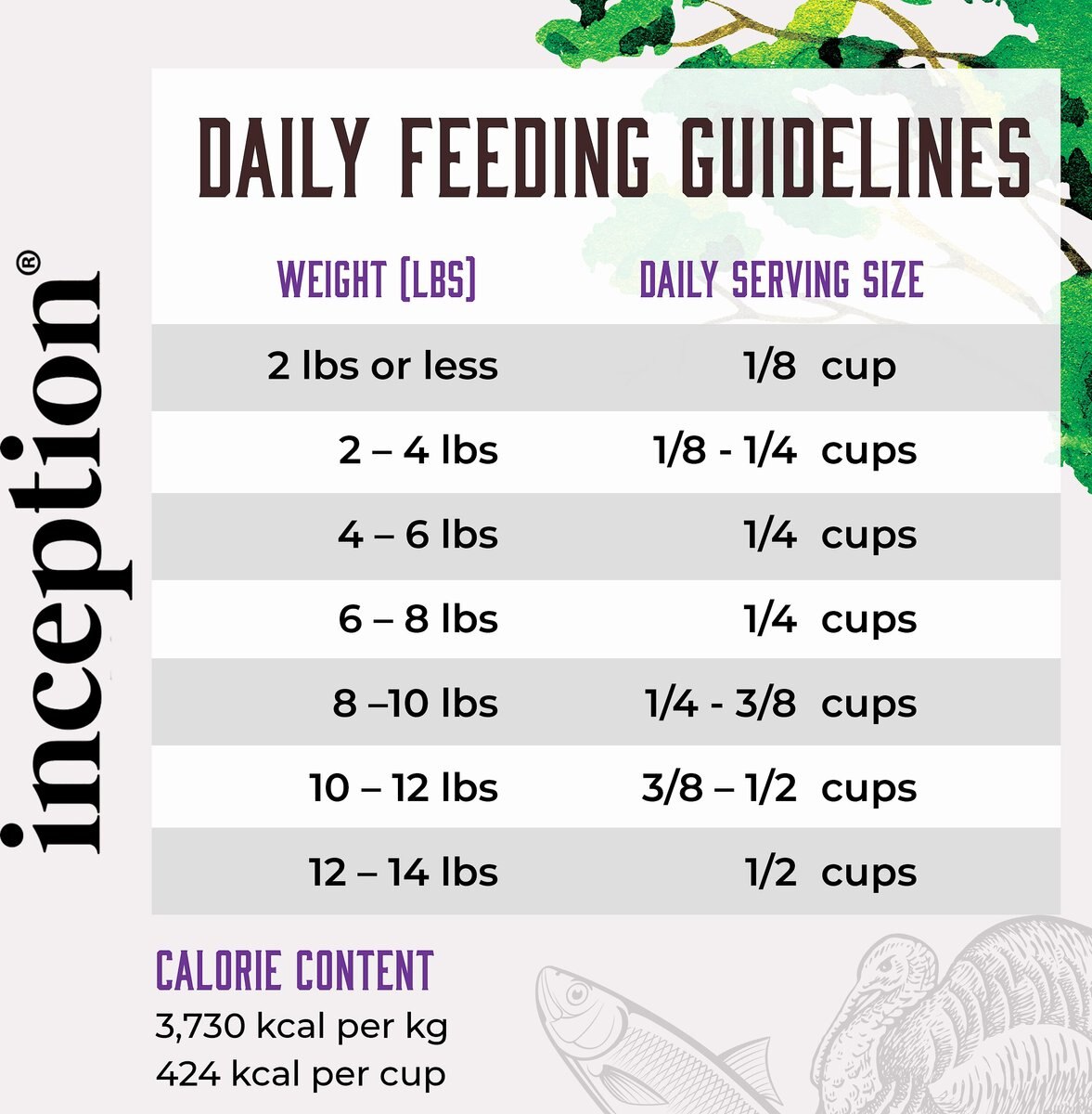 Inception Turkey and Herring Meal Recipe Dry Cat Food