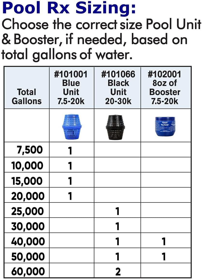 PoolRx 101067 Black Units Swimming-Pool-Algaecides (4 Pack), 20,000-30,000 Gallon