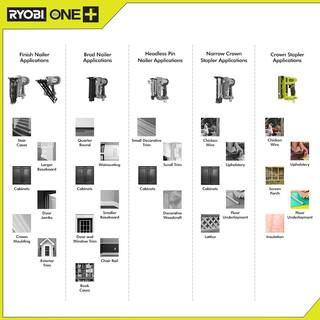 RYOBI ONE+ 18V Cordless Compression Drive 38 in. Crown Stapler Kit with 2.0 Ah Battery and Charger P317K1N