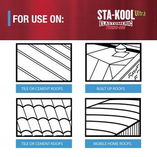 Gardner 5 Gal. Sta-Kool Premium Turbo-Dri White Roof Coating SK-8015