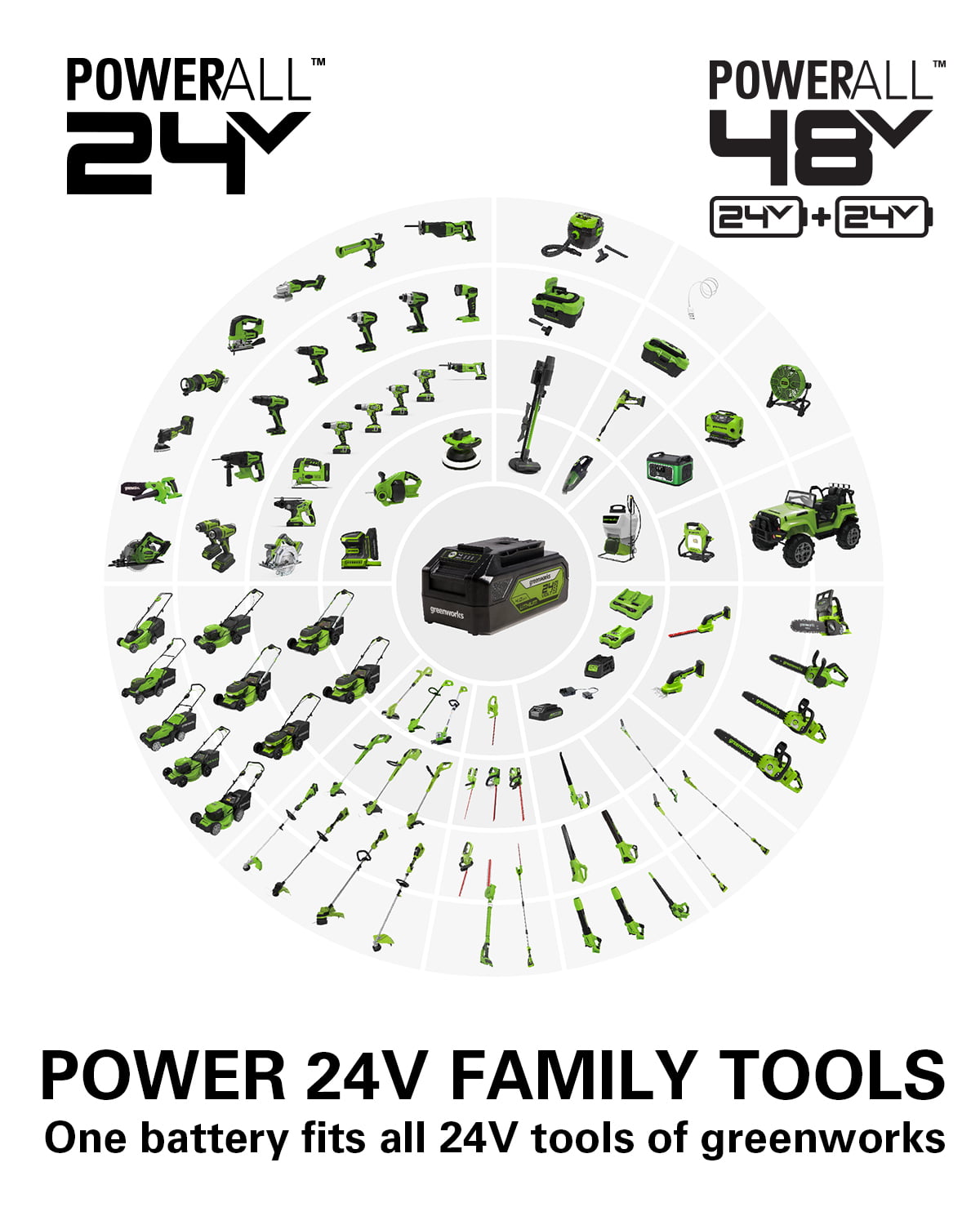 Greenworks 24V 600-PSI Cordless Power Cleaner with 4.0 Ah USB Battery and Charger， 5119802