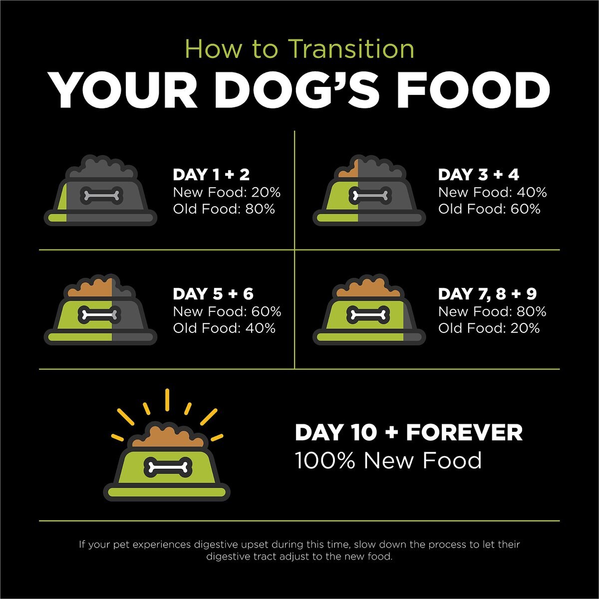 Go! Solutions Carnivore Grain-Free Chicken， Turkey + Duck Puppy Recipe Dry Dog Food