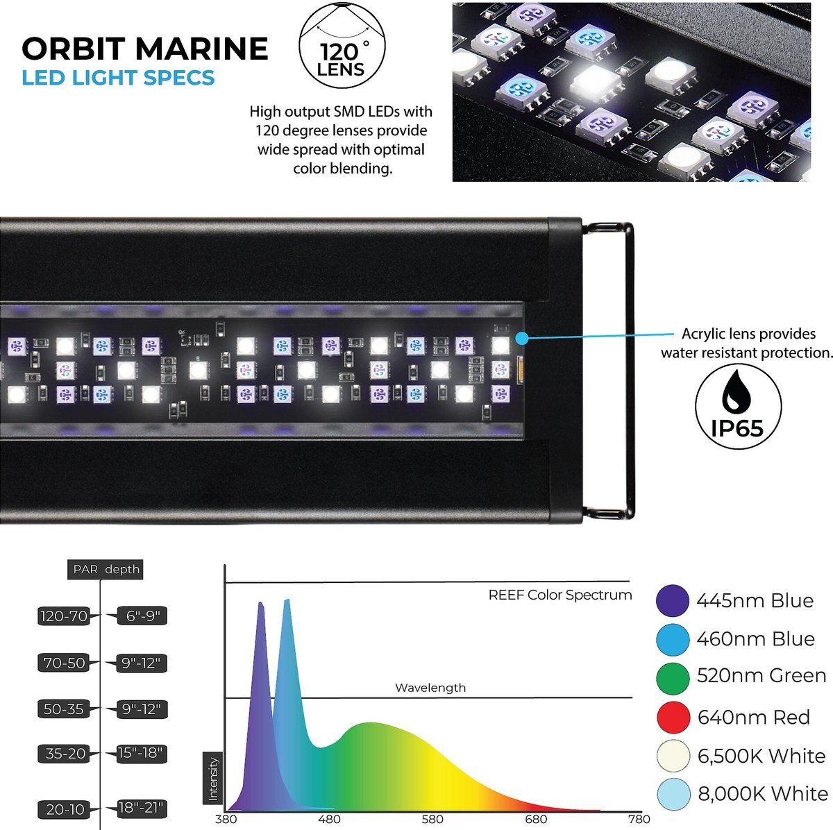 Current USA Orbit Marine LED Aquarium Light