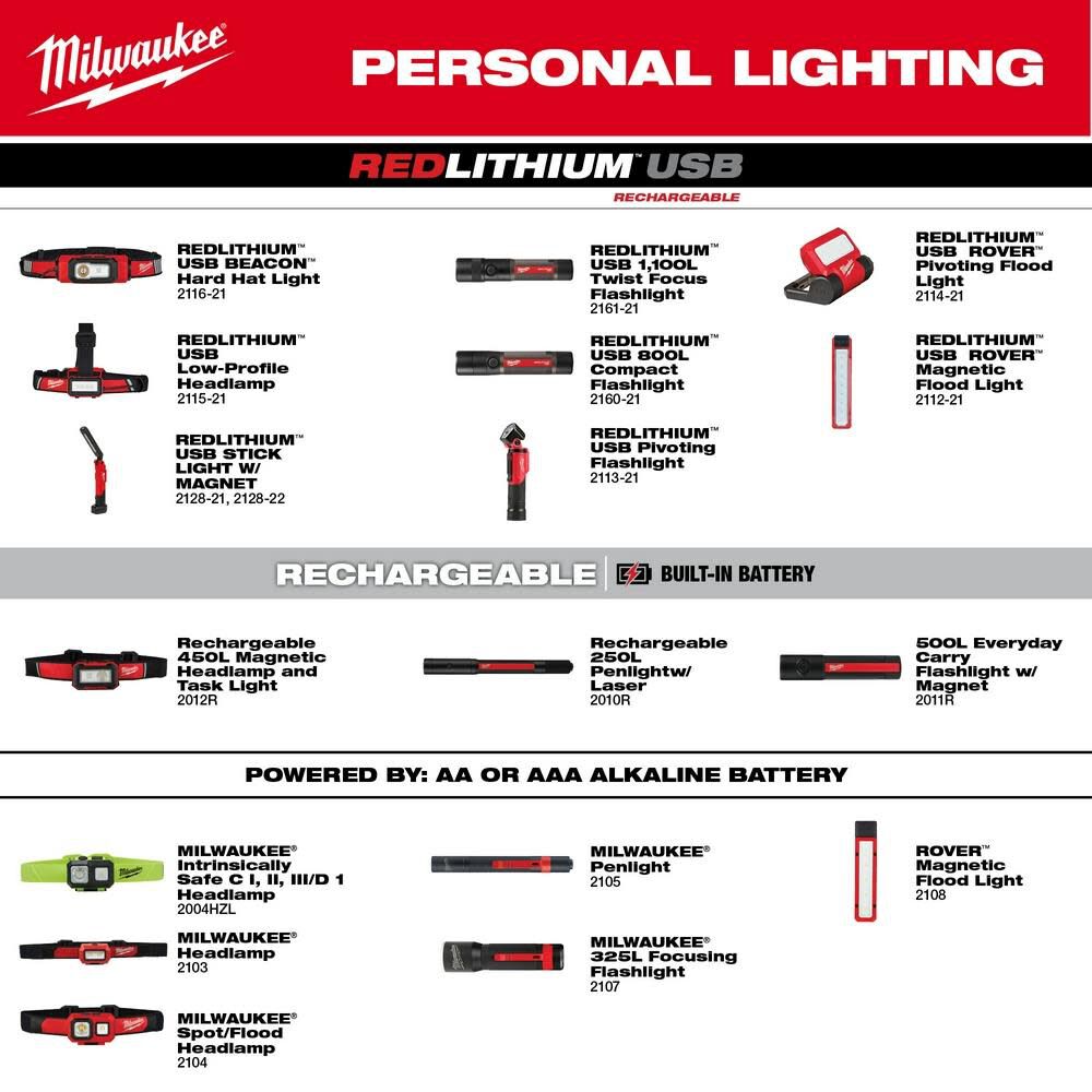 Milwaukee REDLITHIUM USB Stick Light with Magnet 2128-21 from Milwaukee