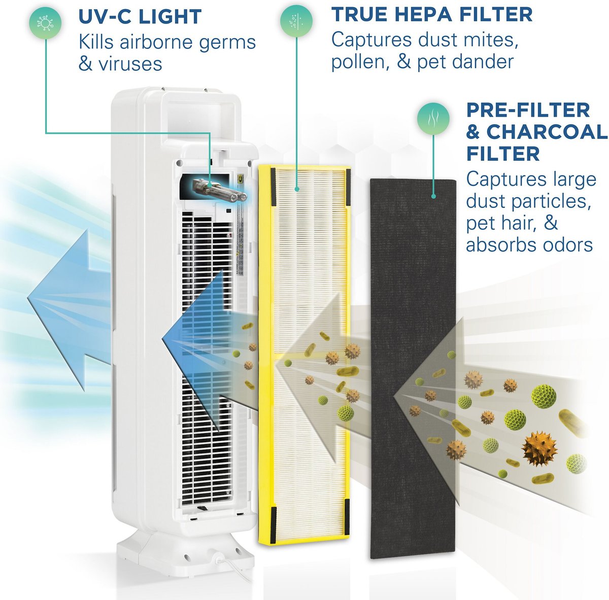 Germ Guardian AC5350WDLX Elite Air Purifier and HEPA Filter