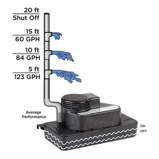 BECKETT Low Profile 115-Volt Plenum Rated Condensate Removal Pump with 20 ft. Max Lift CL201ULP