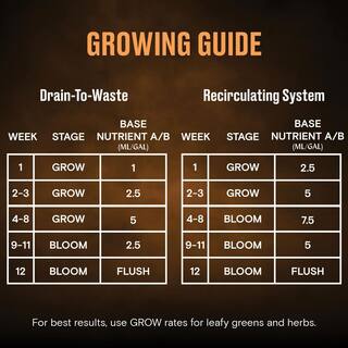 Black Magic Base Nutrient Part B - Liquid Nutrient One Half of a Two-Part Program For Hydroponics 1-2-5 32 oz. 1010110069