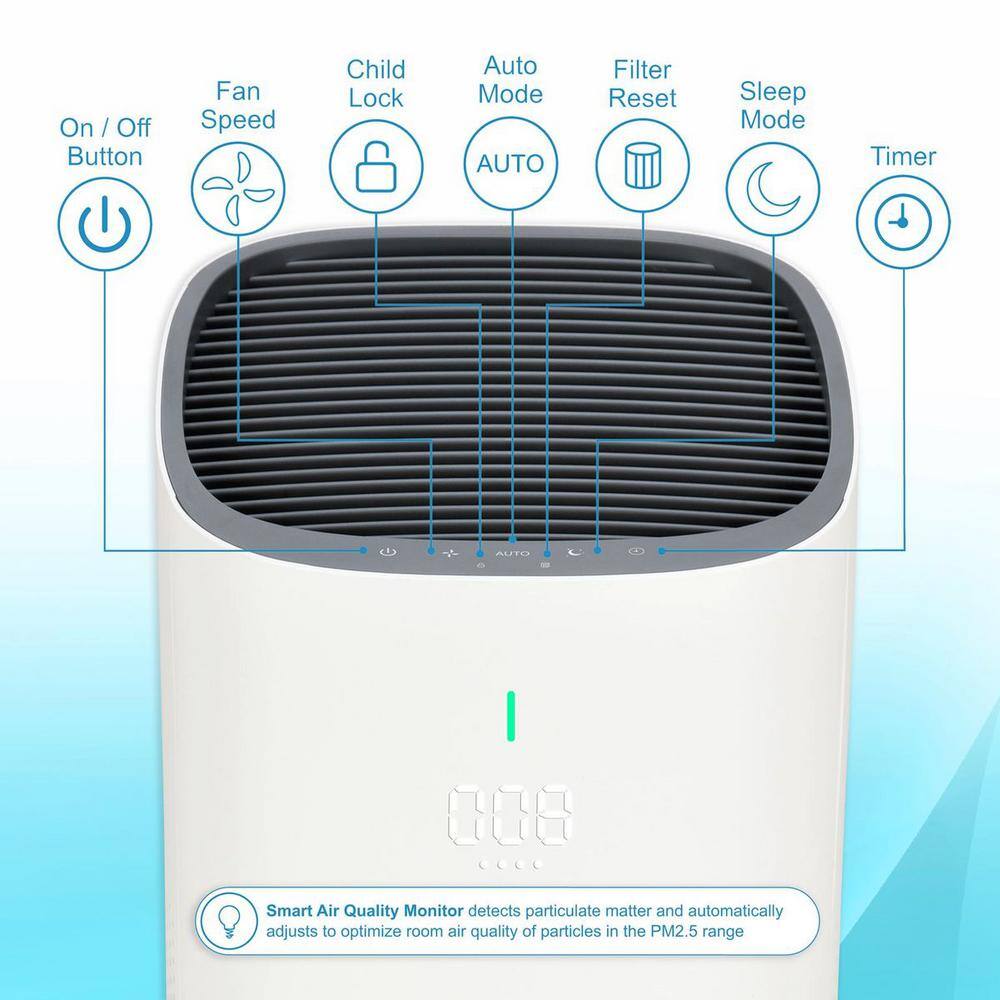 GermGuardian Hi-Performance Air Purifier with HEPA Filter and Air Quality Sensor for Large Rooms up to 298 sq.ft. AP5800W