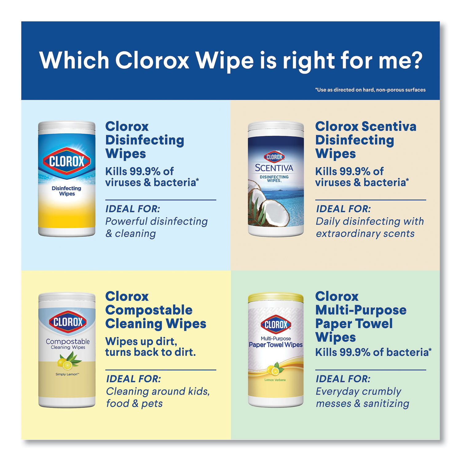 Disinfecting Wipes by Cloroxandreg; CLO30112